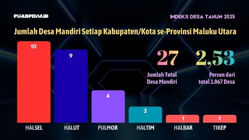 infografis desa mandiri 2025