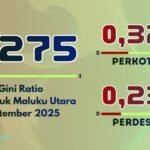 rasio gini september 2025 malut