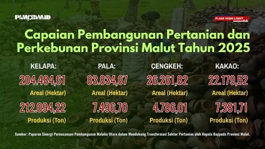 capaian pertanian 2025