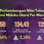 infografis ntp maret 2026