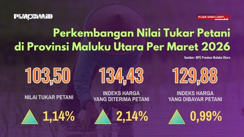 infografis ntp maret 2026
