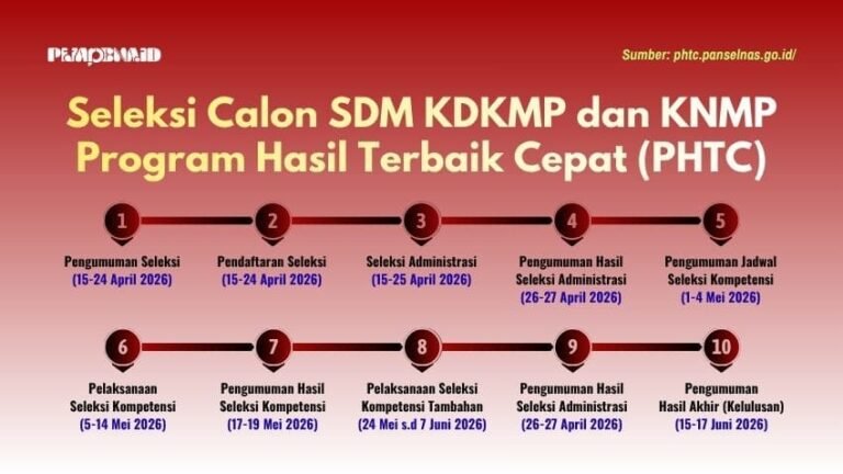 seleksi manajer kdkmp