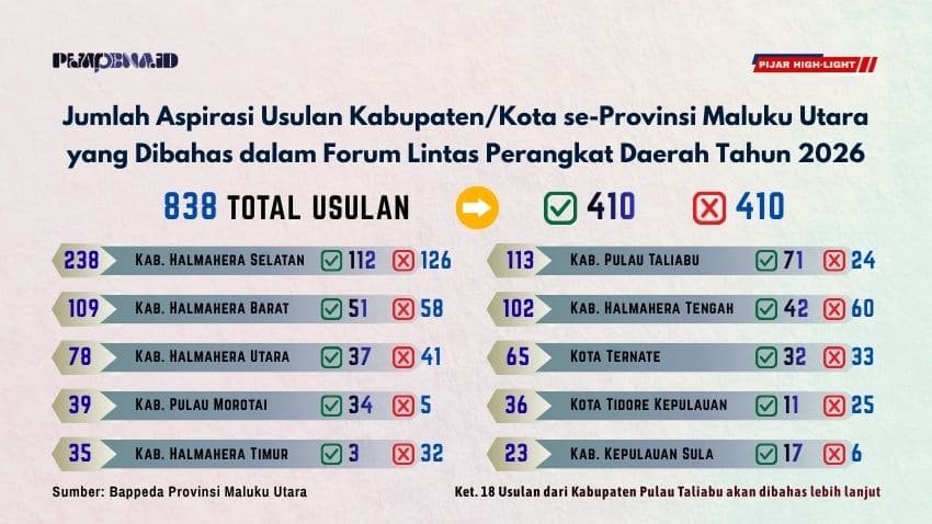 infografis forum lintas perangkat daerah