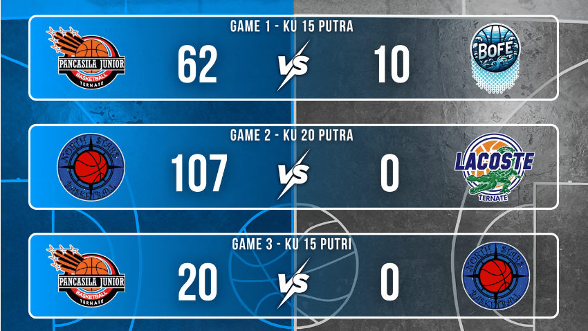 Hasil pertandingan hari pertama Gubernur Cup 2 2026.