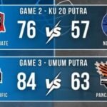 Hasil pertandingan Day #10 Gubernur Cup II 2026.