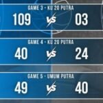 Hasil pertandingan Day #3 Gubernur Cup 2 2026.