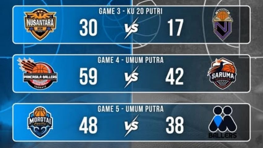 Hasil pertandingan Day #2 Gubernur Cup II 2026.
