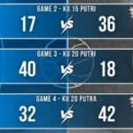 Hasil pertandingan Day #6 Gubernur Cup II 2026.