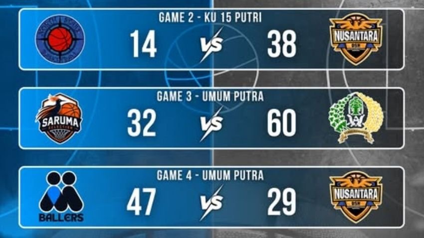 Hasil pertandingan Day #8 Gubernur Cup II 2026.