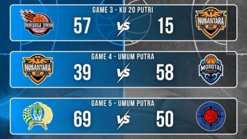Hasil pertandingan Day #4 Gubernur Cup 2 2026.